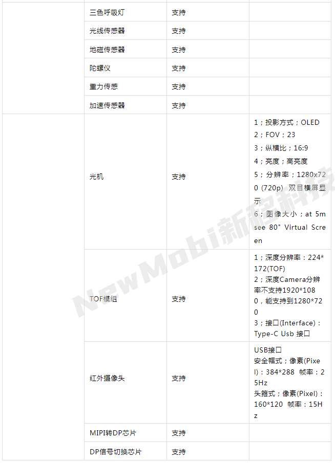 基于mt6765安卓核心板智能安全帽_联发科mtk 4g ai安全头盔方案