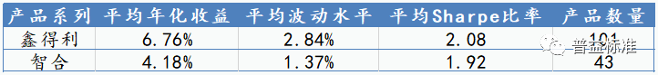 理财产品持仓数据挖掘(十:解密工银理财之"鑫得利"智合"系列产品