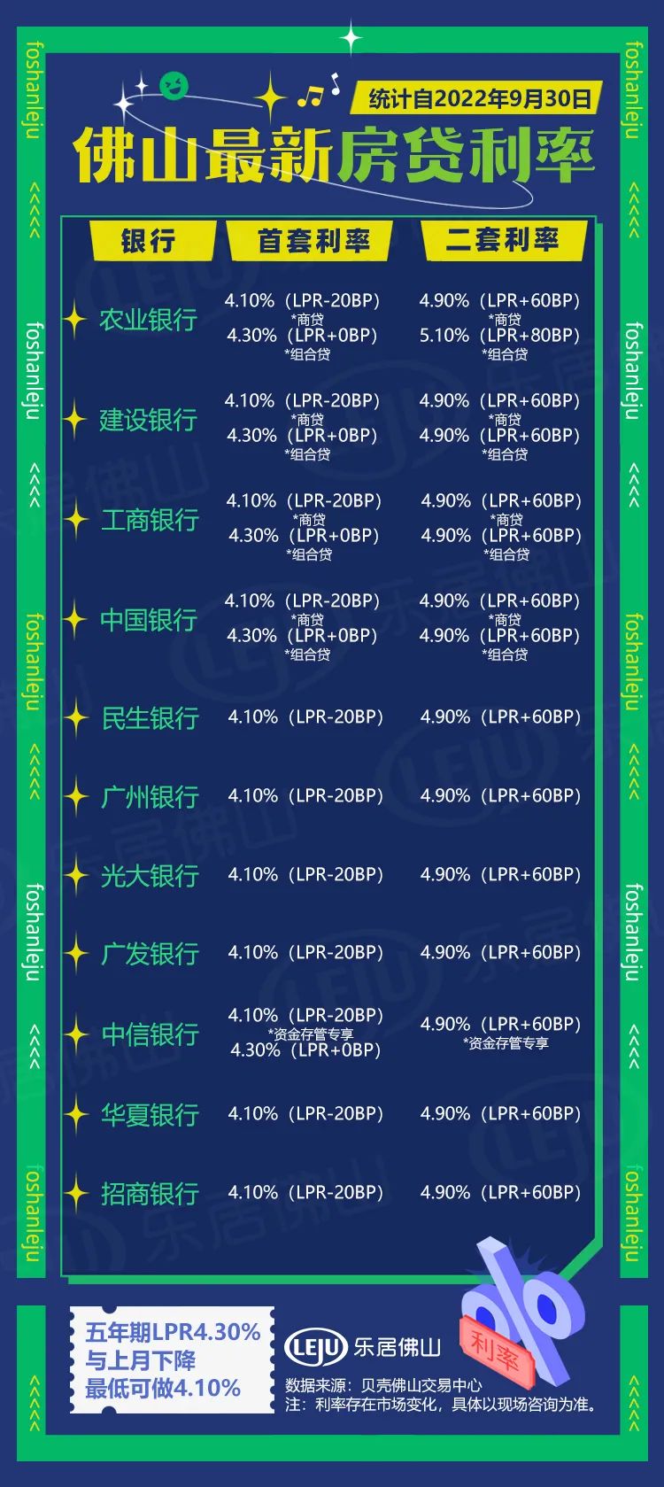 佛山百万内上车盘!首付20万起!150万内多得挑!