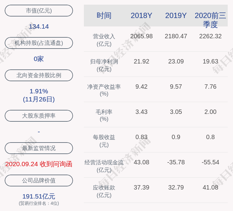 厦门国贸:公司财务总监吴韵璇,副总裁王象红辞职