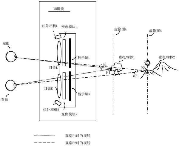 华为vr眼镜新专利正式公布 可保护视力避免人眼疲劳
