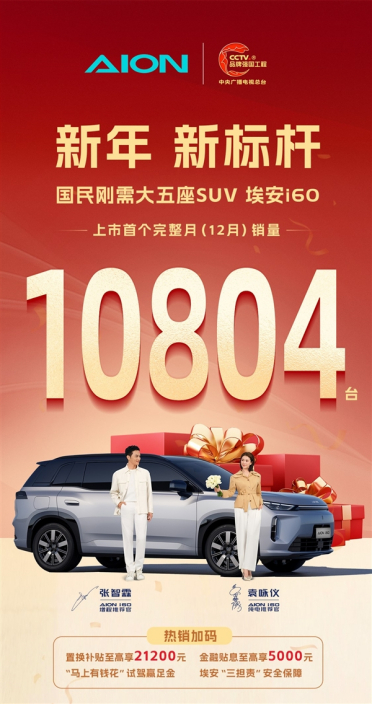 一升油发3.73度电 广汽埃安i60月销量突破10000台