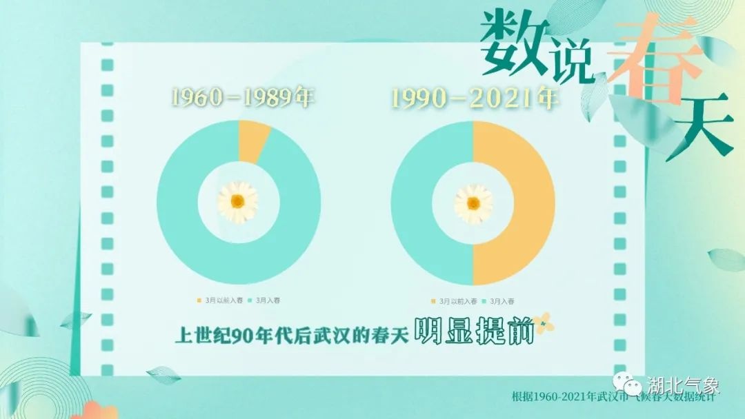 2023全国入春进程图出炉!春天什么时候到武汉?
