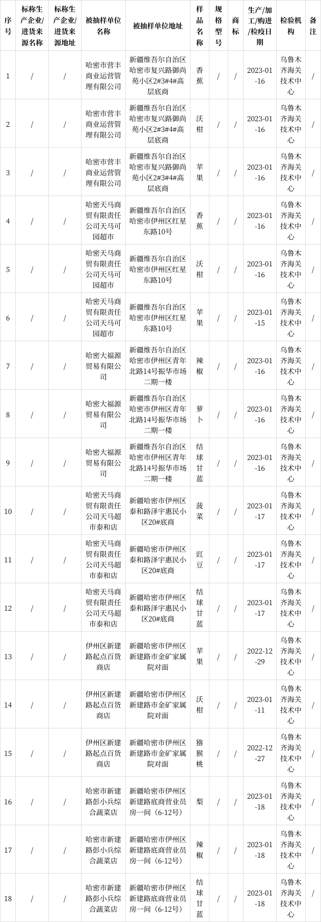 新疆哈密市伊州區食品監督抽檢合格產品信息(2023年第二期)