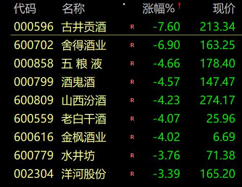 西域旅遊跌超7%,麗江股份,大連聖亞,st凱撒,眾信旅遊等跟跌