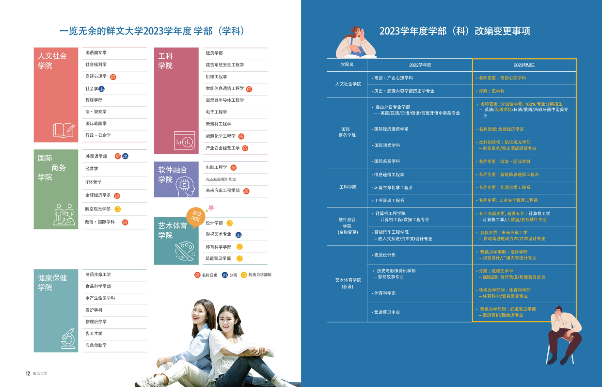 韩国鲜文大学2023年招生简章