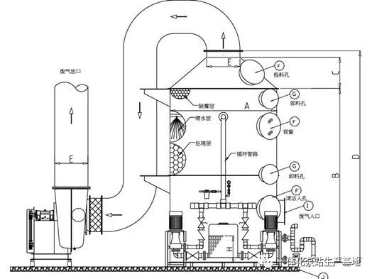 喷淋塔废气处理