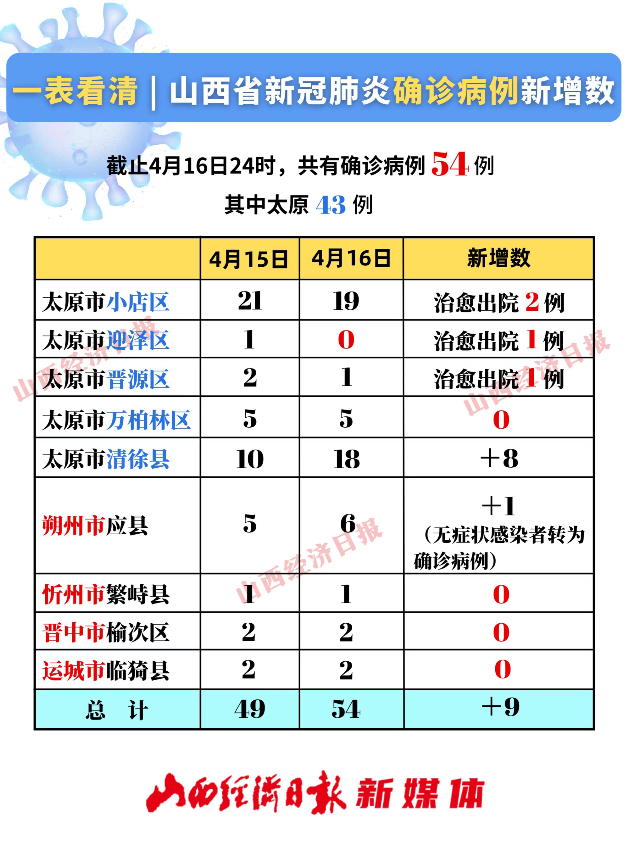 新冠疫情最新消息图片