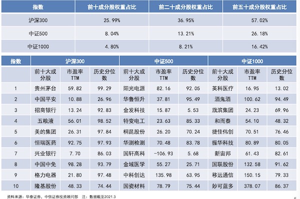 权重占比什么意思_权重占比计算公式? 权重占比什么意思_权重占比盘算公式?（权重占比计算公式?） 搜狗词库