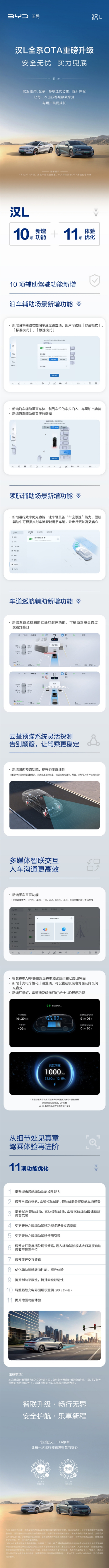 比亚迪汉L全系OTA推送：10大新功能 路面预瞄上线
