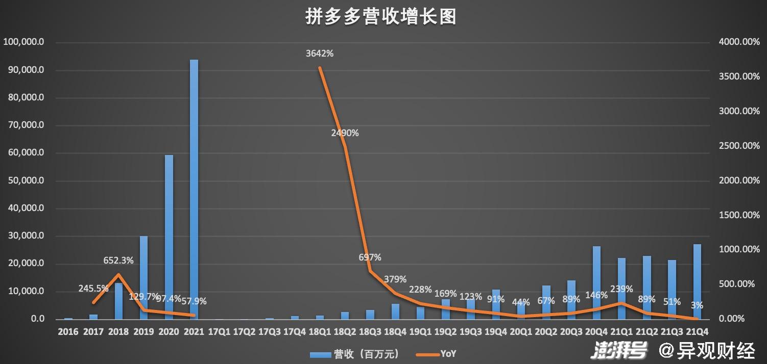 拼多多的危机与想象力