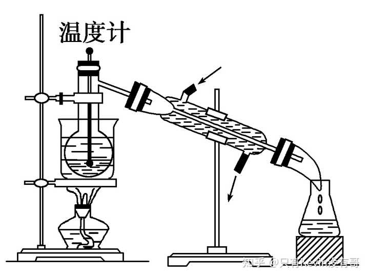 蒸馏实验中,"下进上出"是什么意思?