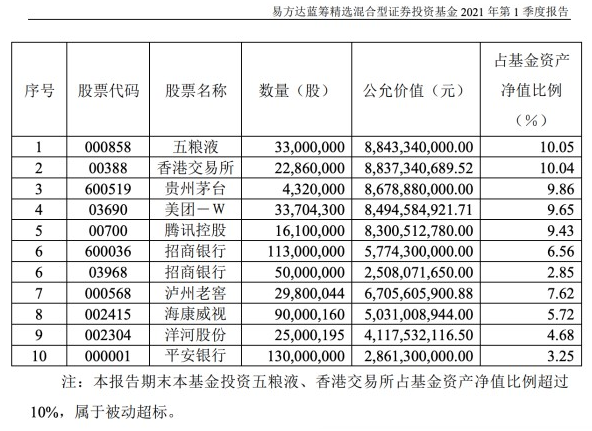 白酒股票哪个最好(白酒股票排行榜前二十名)