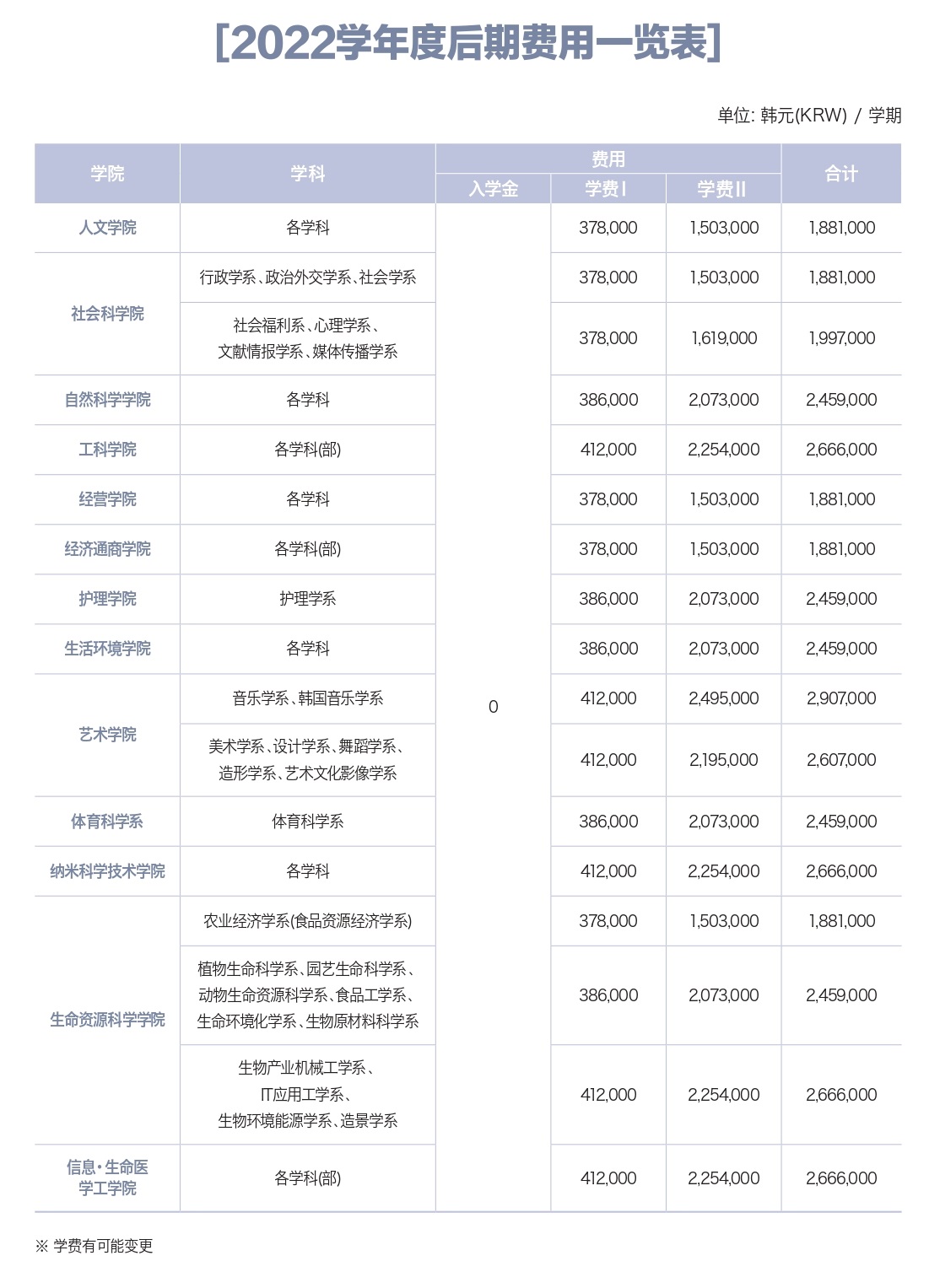 高中留学要多少钱(日本留学申请条件和费用)