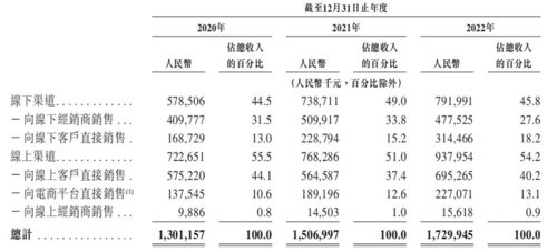 174元/碗!燕之屋棄a赴港再戰ipo,三年廣告費8個億