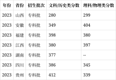 宁波城市学院 学费图片