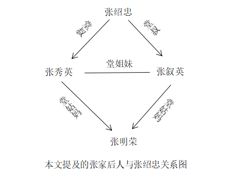 名人故居里的历史印记|张绍忠以及张氏家族
