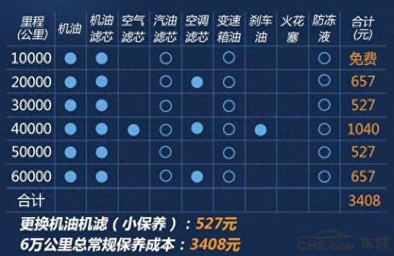 卡罗拉1.2t四万公里该保养哪些项目
