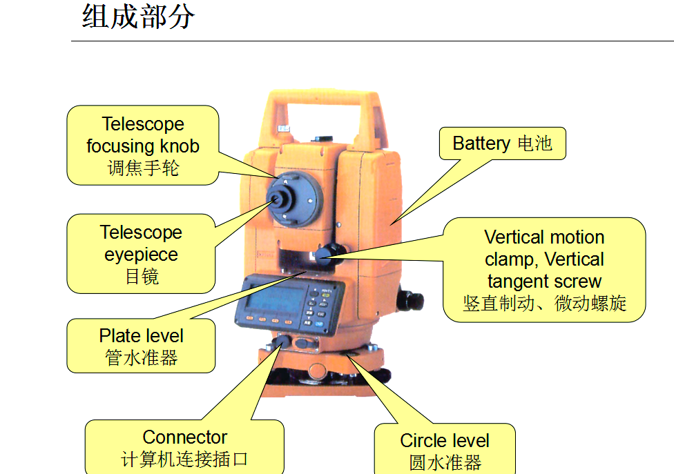 全站仪使用详解,小白也能轻松上手