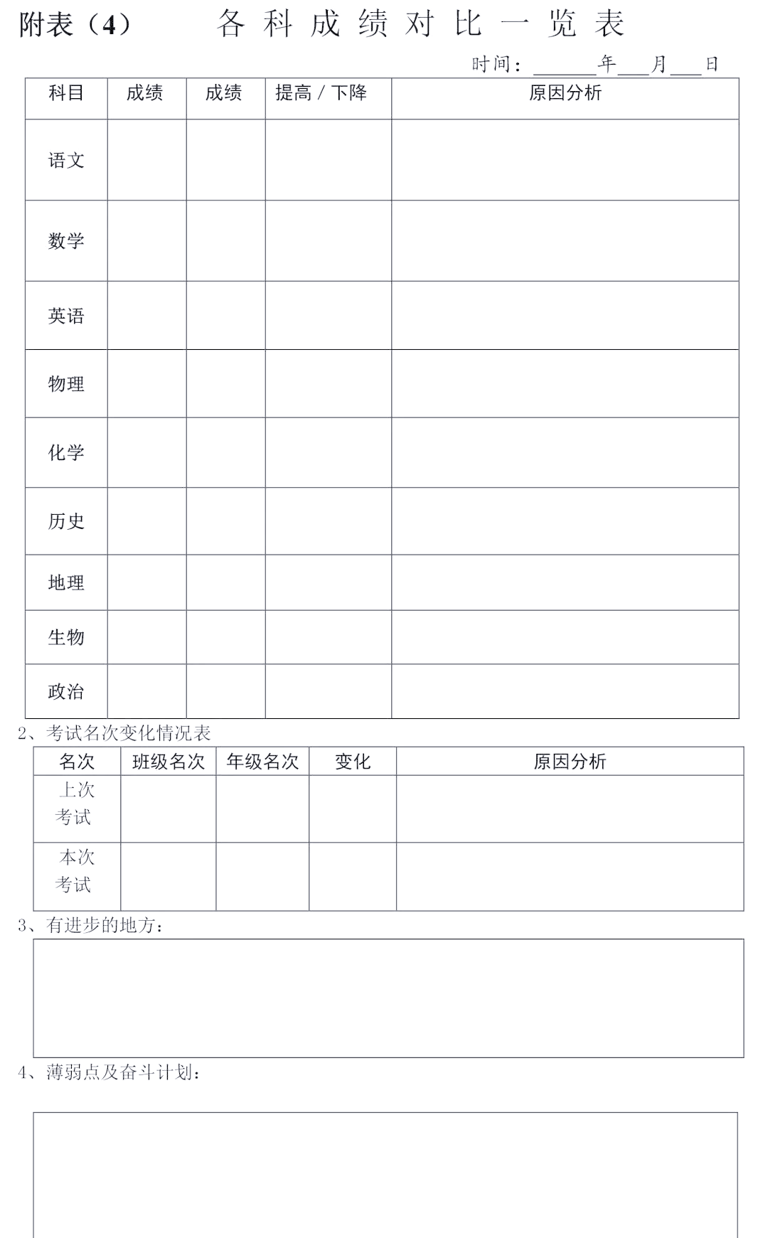 关于高考三轮复习时间管理表（每日）的信息