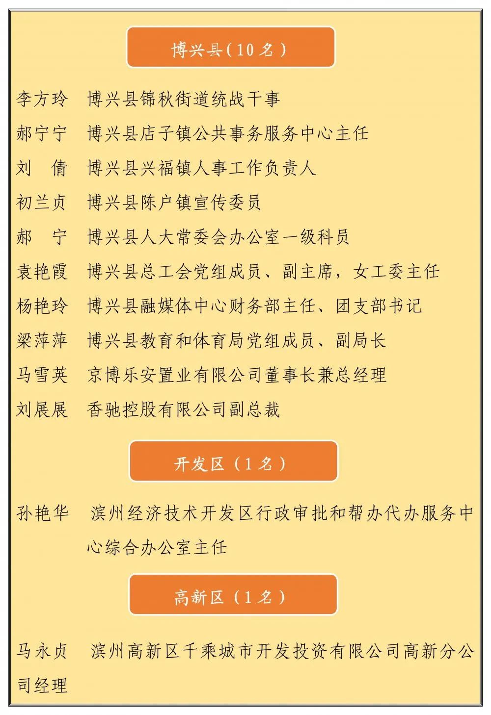 关于对拟表扬的滨州市三八红旗手(集体)的公示