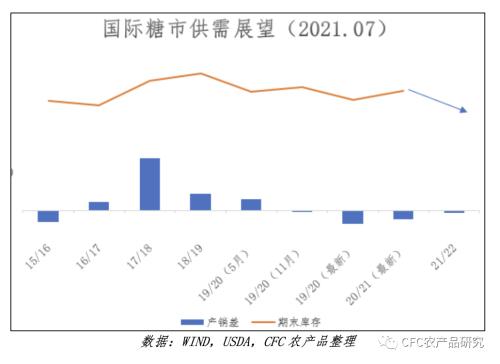 【建投专题】郑糖的高光时刻,在原糖创下四年新高之际