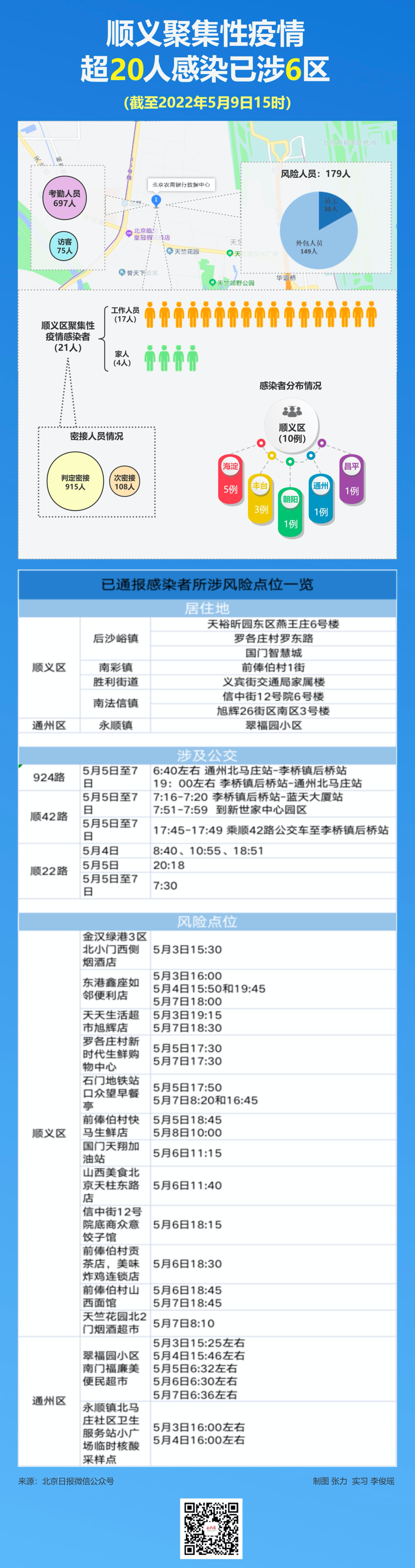 北京顺义新增6例阳性,聚集性疫情已涉6区!