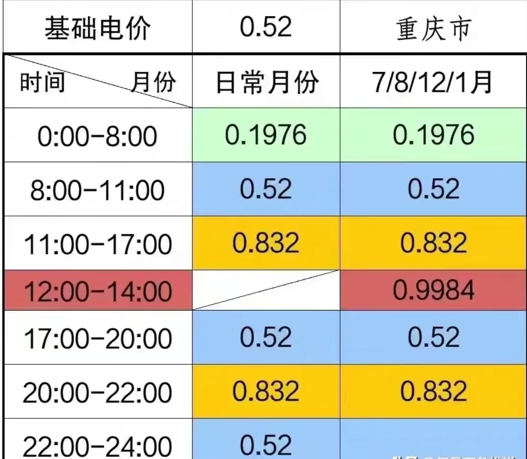 网上流传的一份重庆分时电价表,一看就是假的!