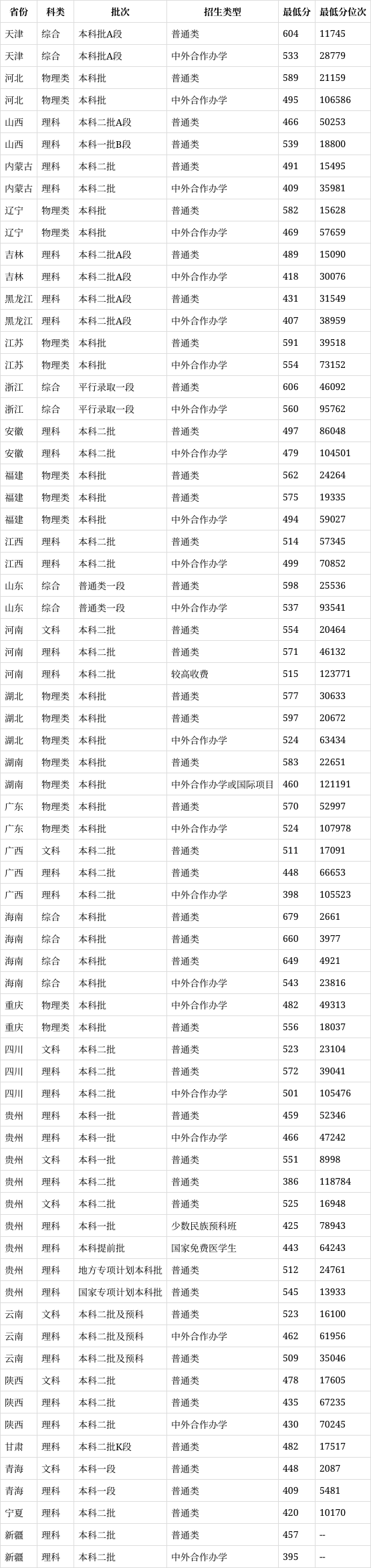 贵州医科大学地址图片