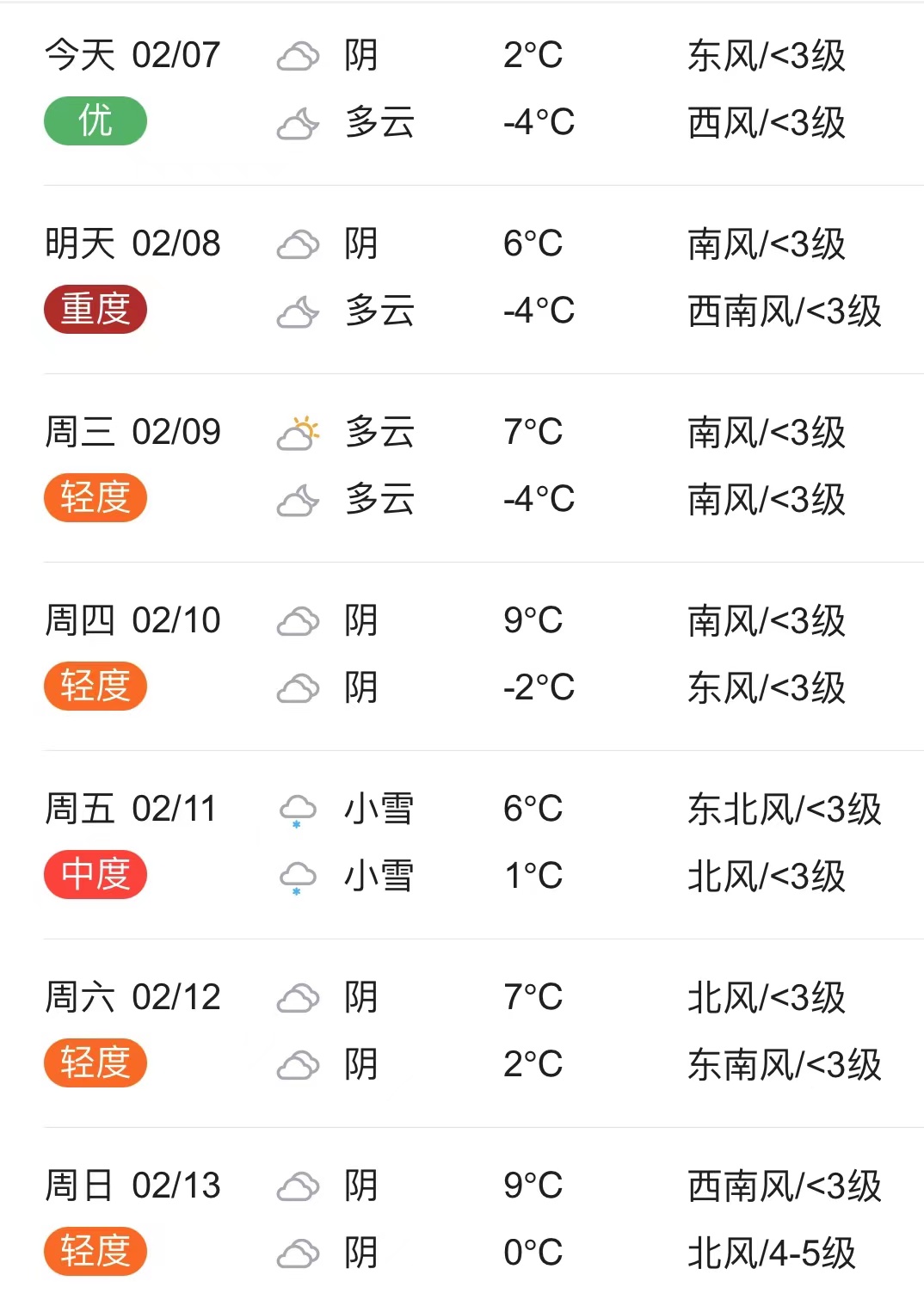 漯河市天气预报查询今日情况