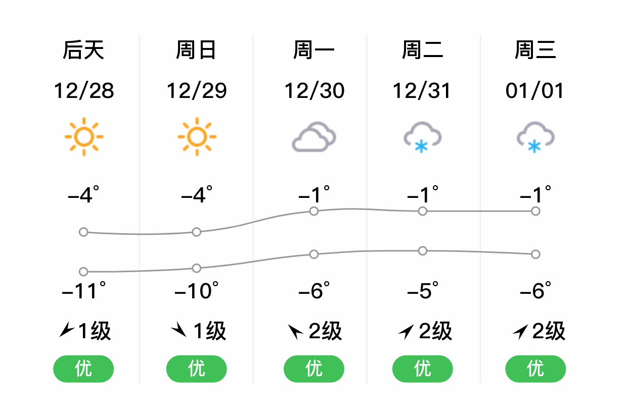 裕民县天气预报图片