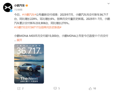 半年销量已超去年全年！小鹏7月交付新车36717台 同比暴涨2倍多
