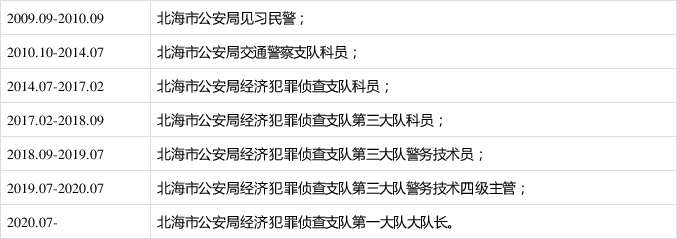 北海市公安局经济犯罪侦查支队第一大队大队长黄齐榜接受审查调查