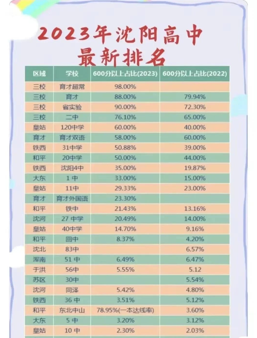 沈阳中学排行榜前十名:全面解析优质教育资源