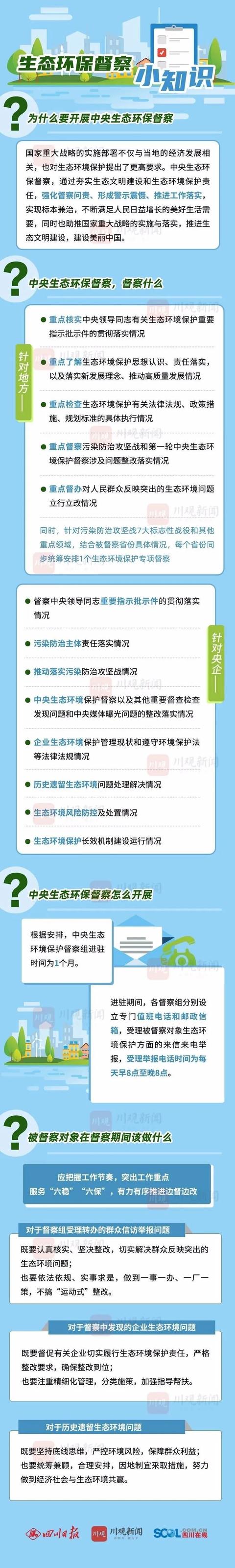 「生态环境保护」图解