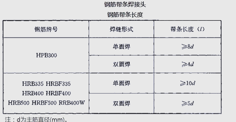 简析双面焊与单面焊在钢筋焊接中的应用策略