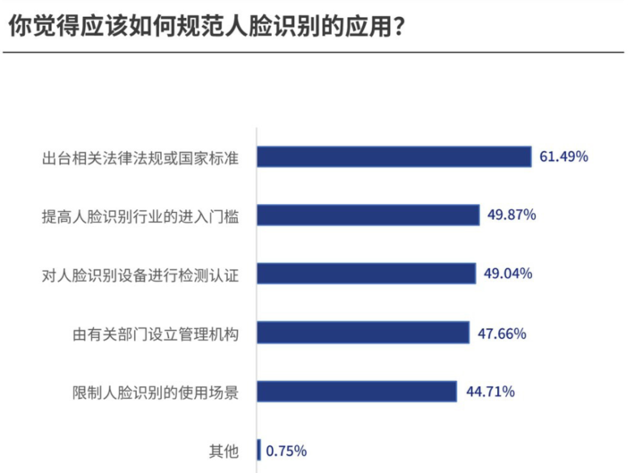 人脸识别信息泄露图片