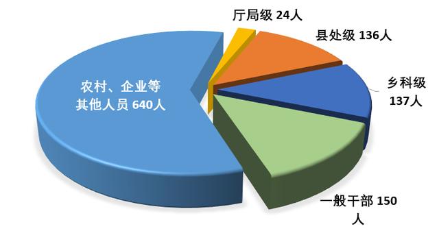 2021年上半年全市纪检监察机关监督检查审查调查情况来了