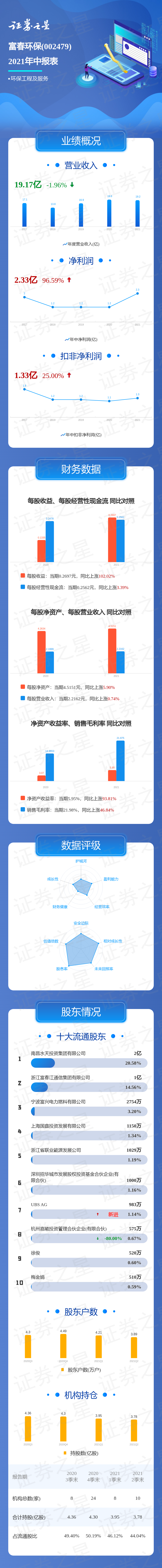 一图读懂富春环保2021年中报
