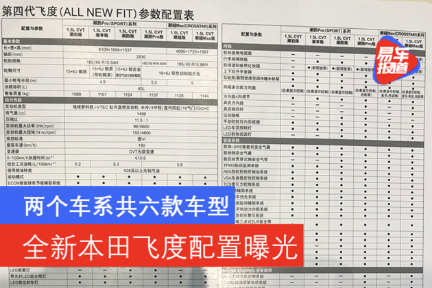 飞度配置对比图片