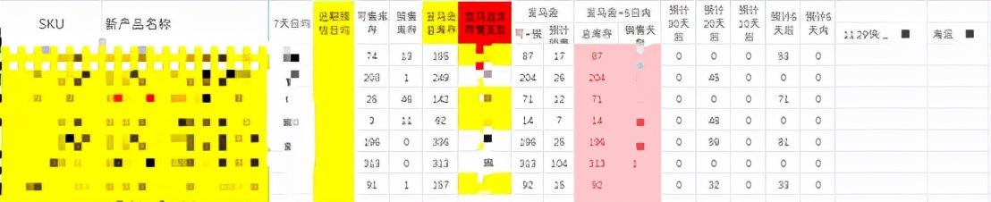 季節性產品選品以及推品備貨過程中所遇坑點