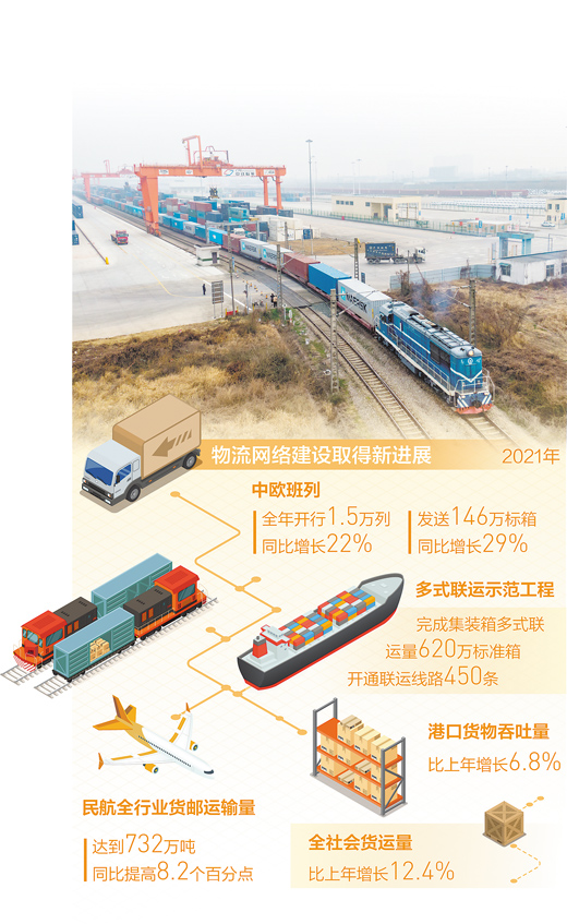 打造内外联通安全高效物流网(产经观察·推动结构政策落地见效②)