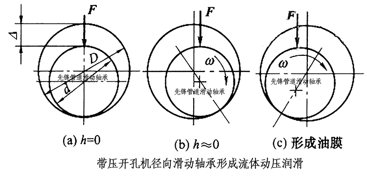 轴承原理 - 2020年最新商品信息聚合专区 - 百度爱采购