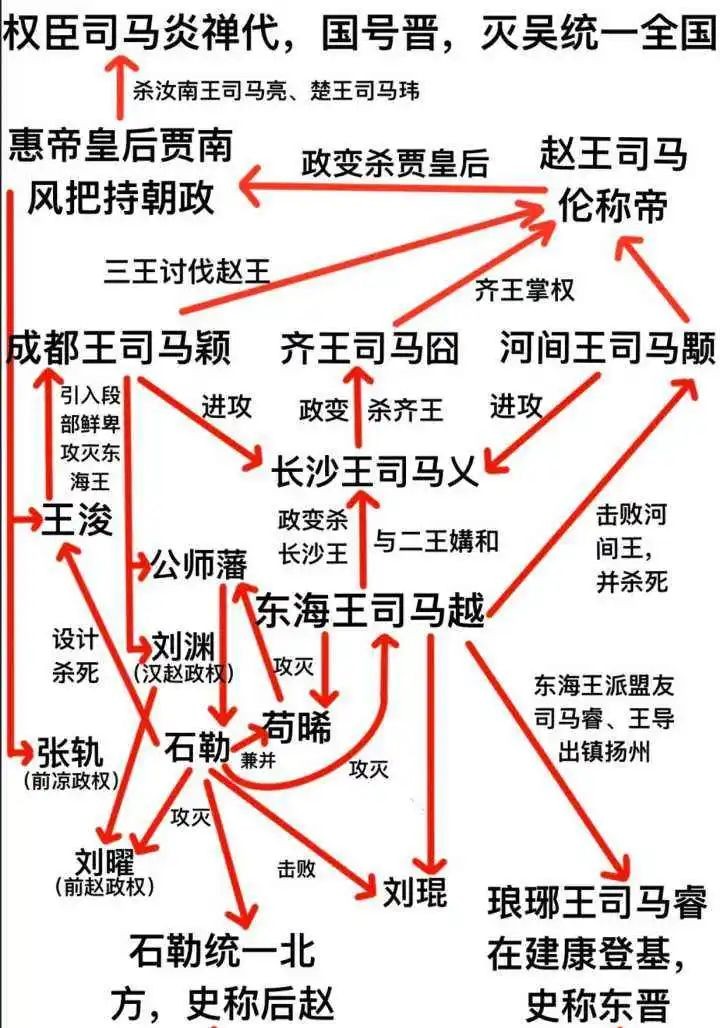 安史之乱人物关系图图片