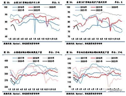 政策管控加严，钢价波动风险放大