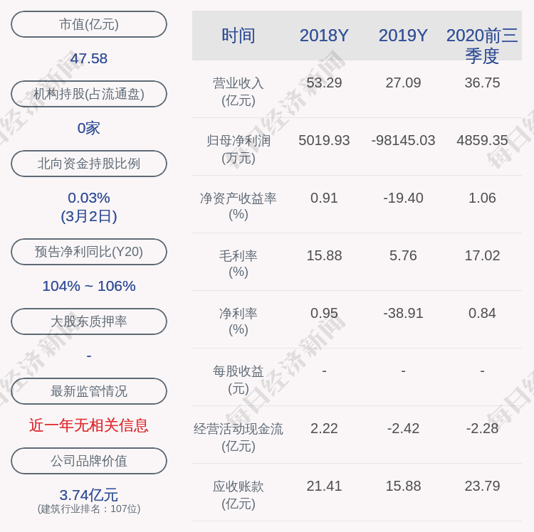 棕榈股份最新消息(棕榈股份最新消息002431)