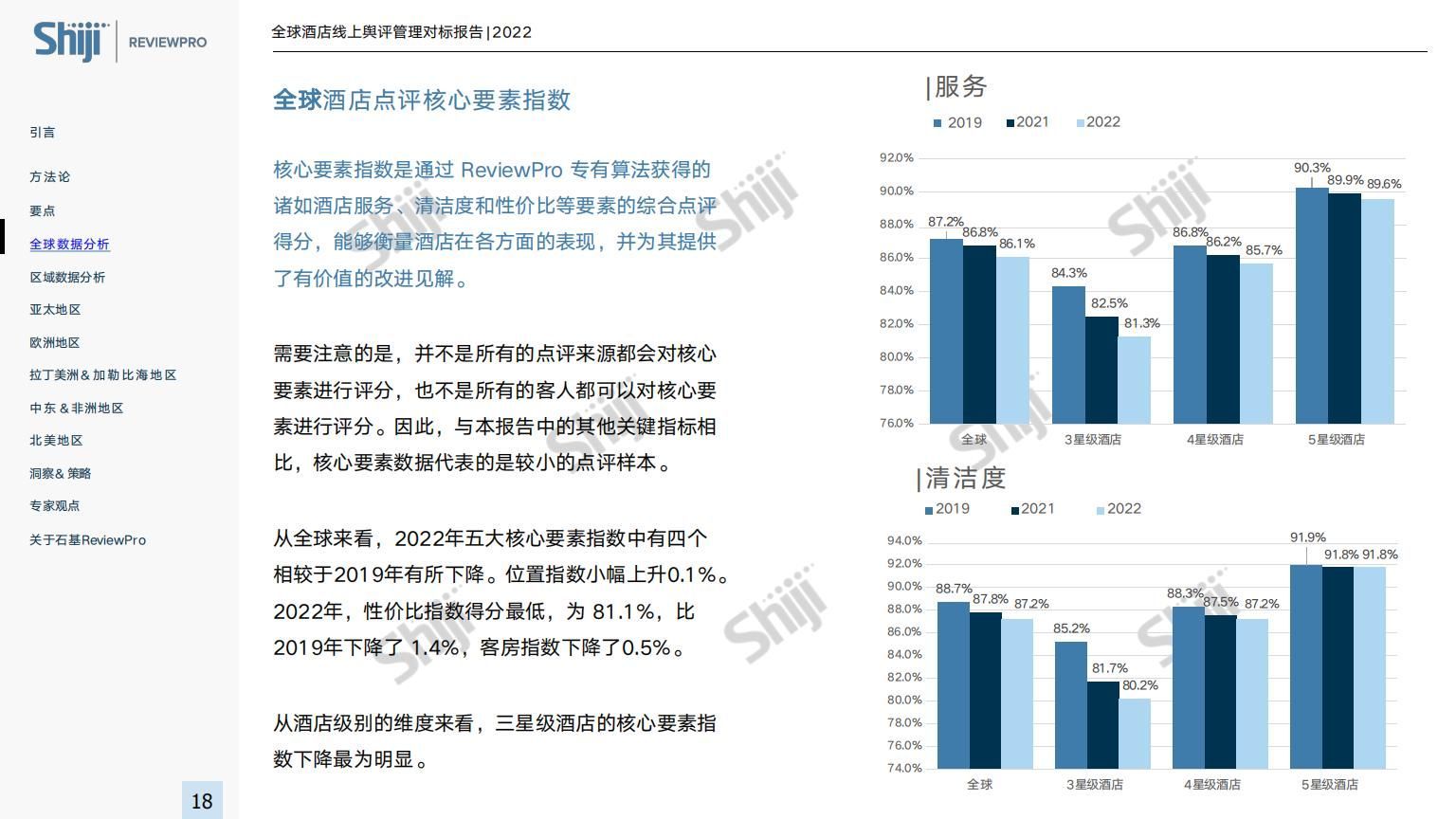 200页|全球酒店线上舆评管理对标报告