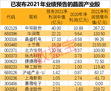 數字貿易獲政策力挺 外資加倉概念股一覽