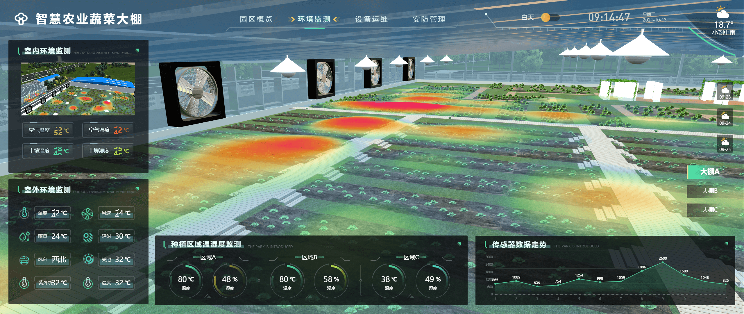 山海鲸可视化解决方案|数字孪生技术让智慧农业走进群众