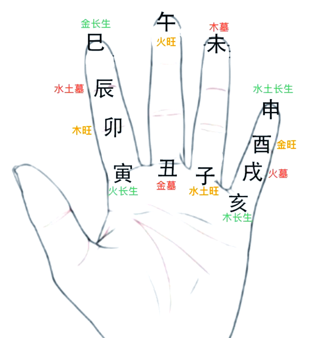 十二长生密码解读:生命与运势的奥秘